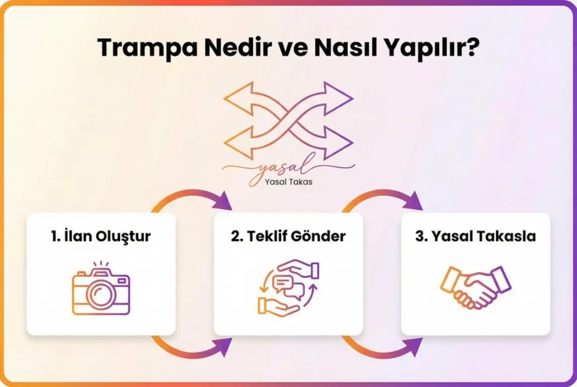 Trampa Nedir ve Nasıl Yapılır?