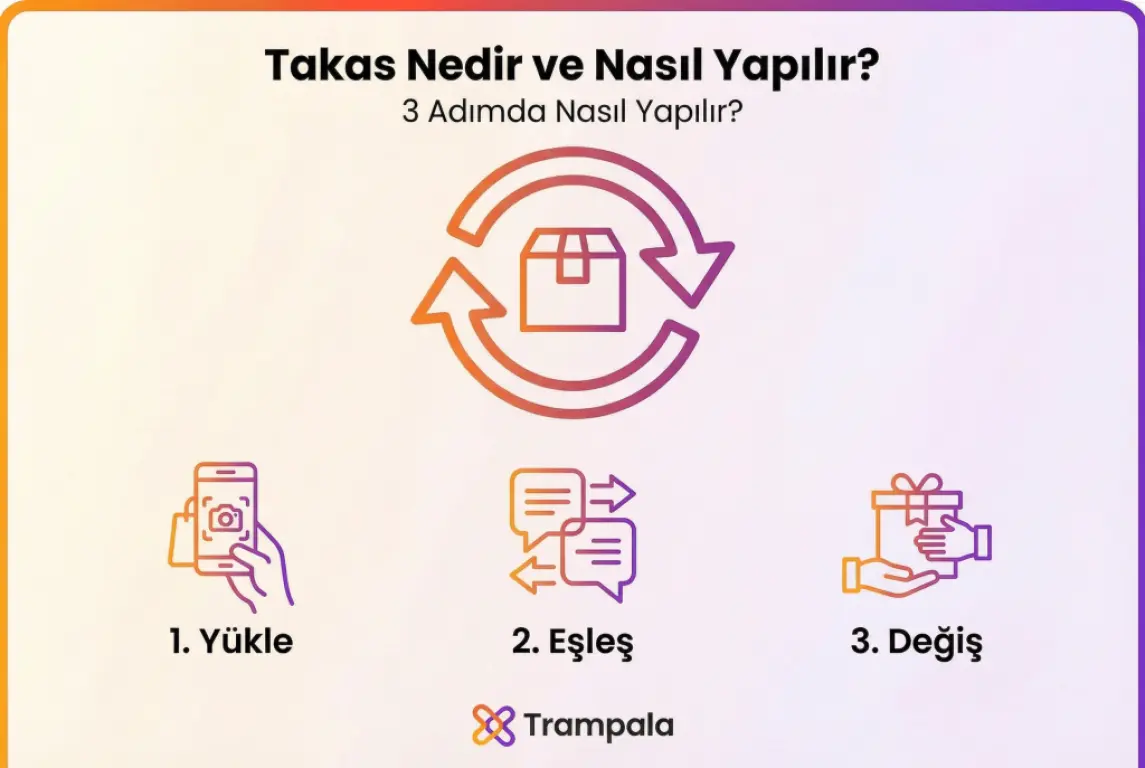Takas Nedir ve Nasıl Yapılır?