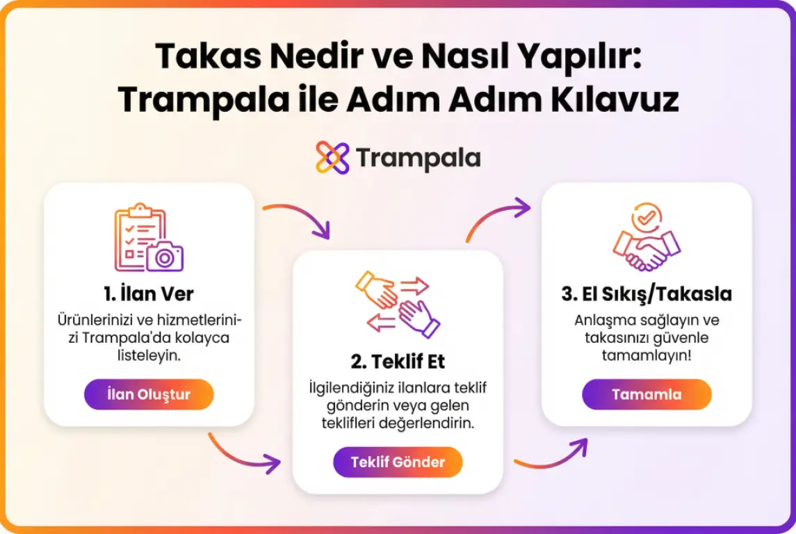 Takas Nedir ve Nasıl Yapılır: Trampala ile Adım Adım Kılavuz