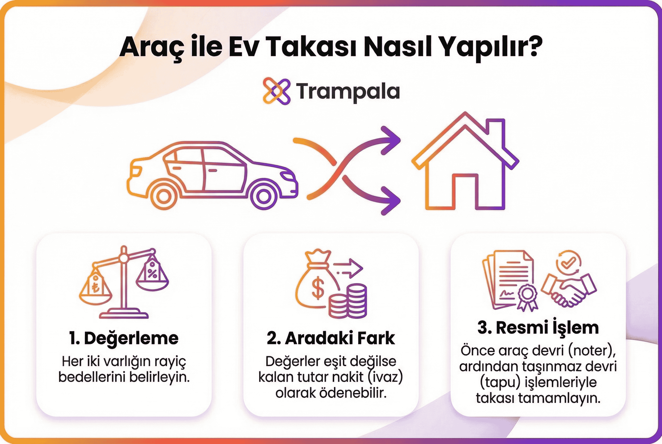 Araç ile Ev Takası Nasıl Yapılır?