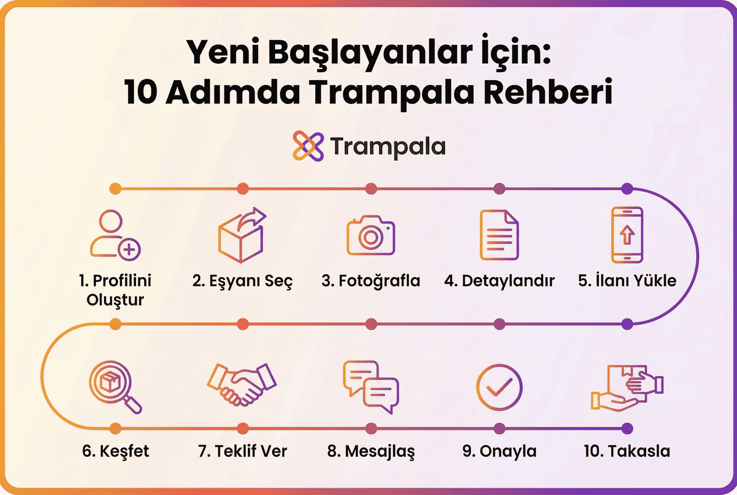 İlk Takasını Yapmak İsteyenler İçin 10 Adımda Trampala Rehberi