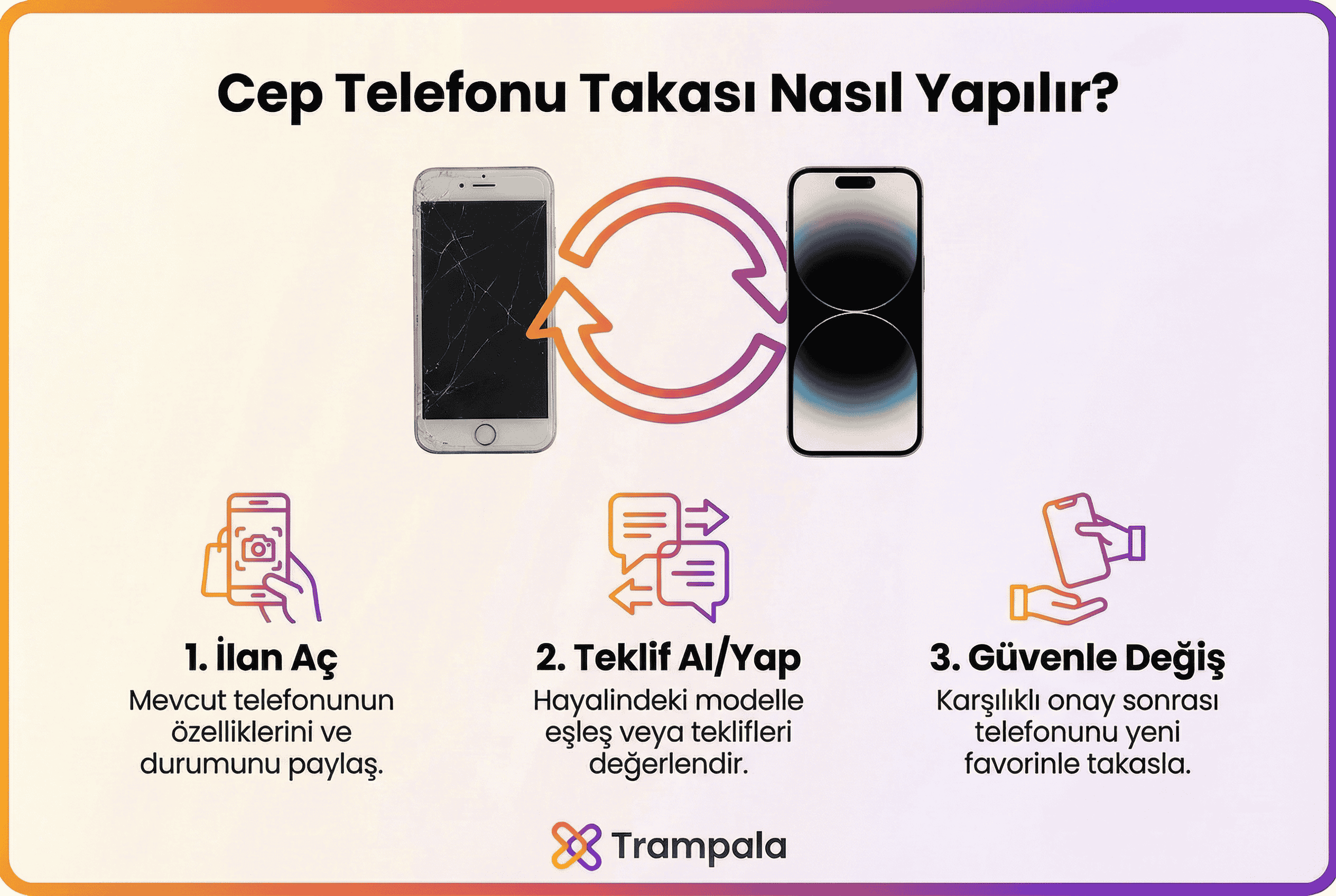 Cep Telefonu Takası Nasıl Yapılır?