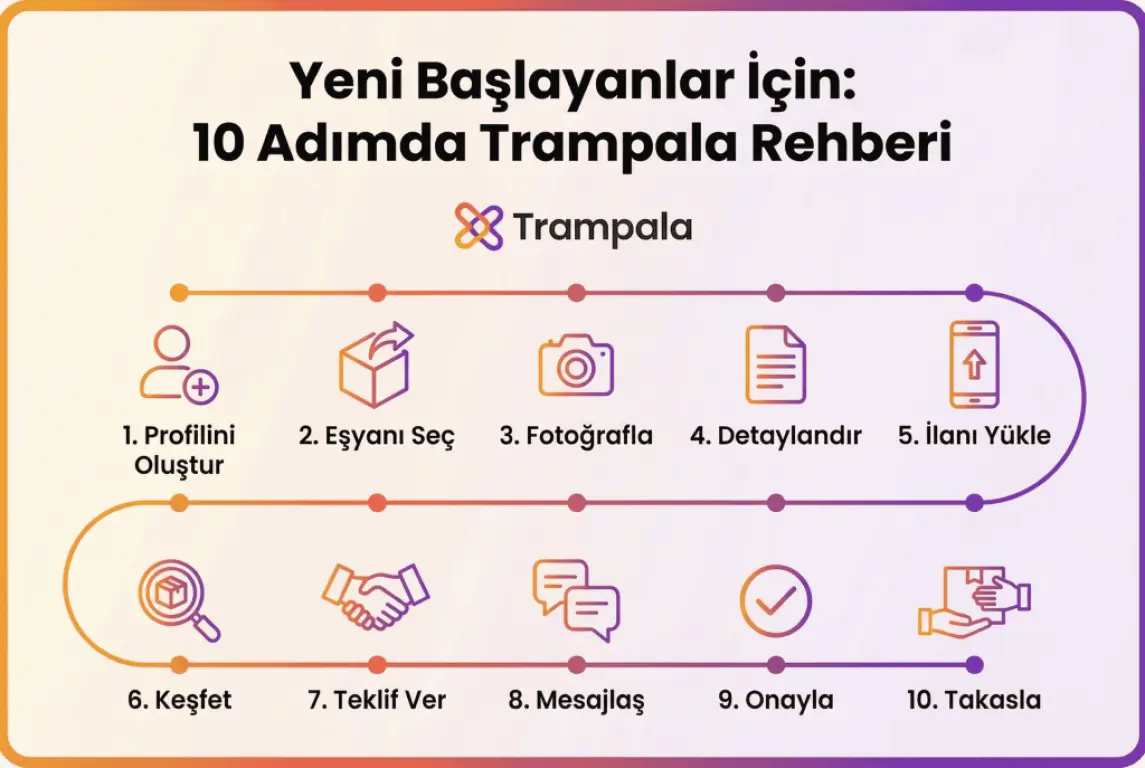 İlk Takasını Yapmak İsteyenler İçin 10 Adımda Trampala Rehberi